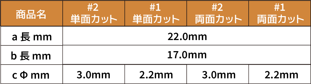 サイズとカット面のご選択