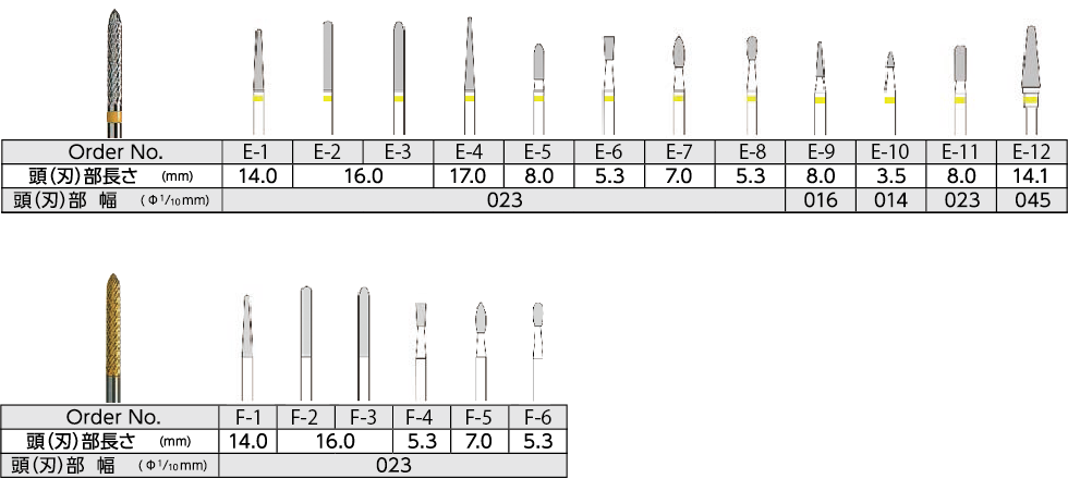 E：クロスカット・スーパーファイン、<br>F：チタンコーティング・スーパーファイン