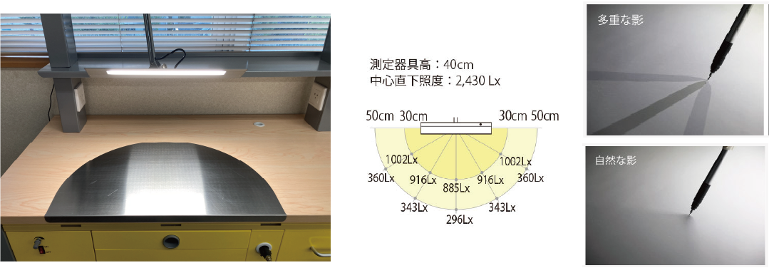 影を減らせる、長寿命なLED照明採用