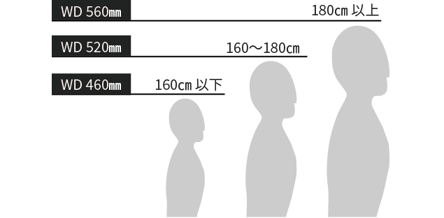 診療スタイルに合わせて選べる作業距離（WD）