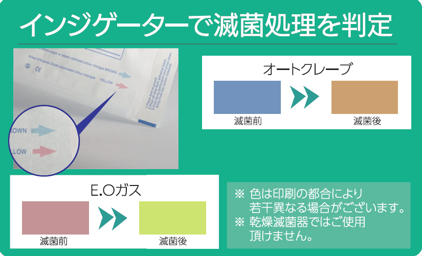 インジゲーターで滅菌処理を判断