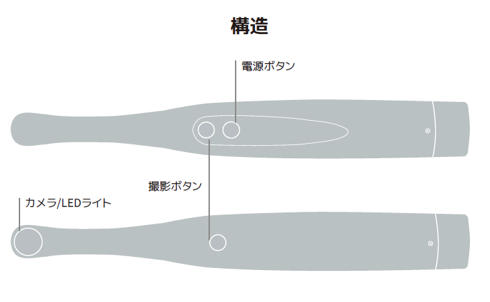 本体表面と裏面の両方に撮影ボタンを用意