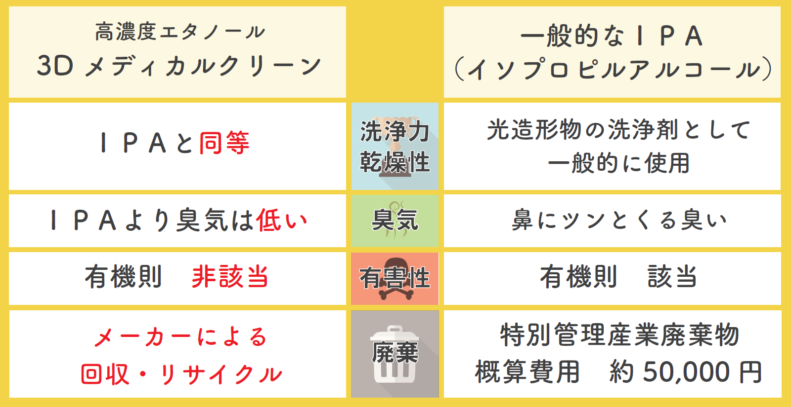 有機則は非該
